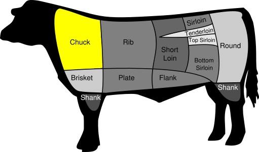 Chuck Roast, a classic “comfort food” cut