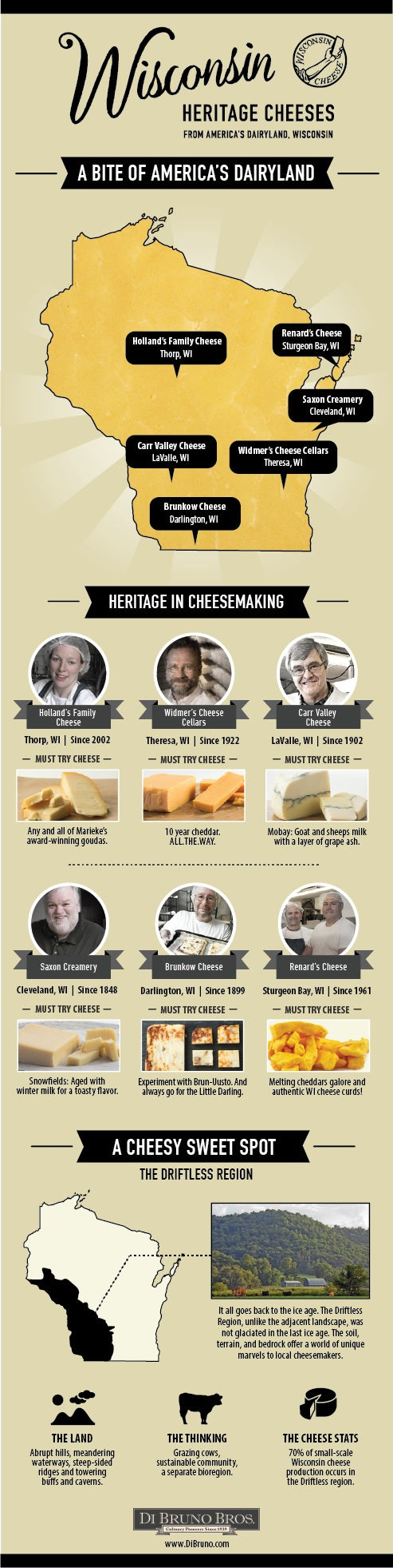 It's All About Wisconsin Master Cheesemakers