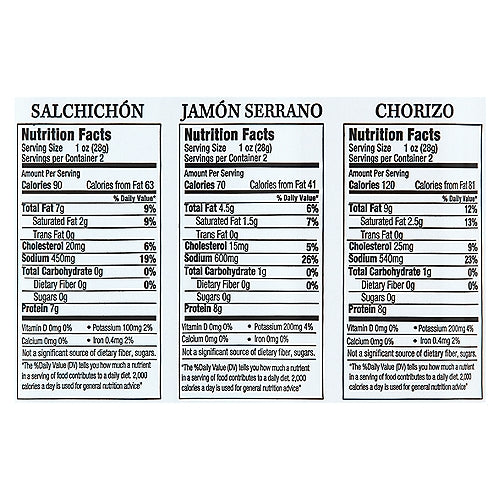 Salchichon, Jamon, and Chorizo Tray